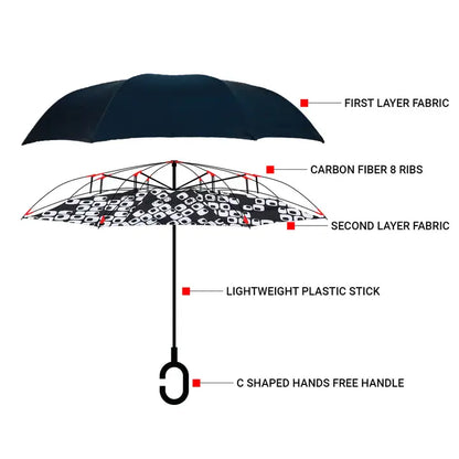 INVERTED UMBRELLA